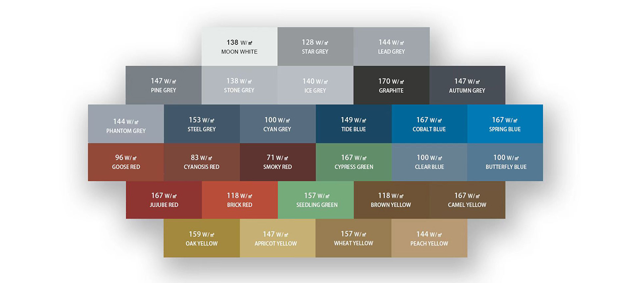Carta de 29 colores BIPV y potencia en W/m²